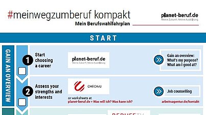 #meinwegzumberuf kompakt englisch als PDF öffnen